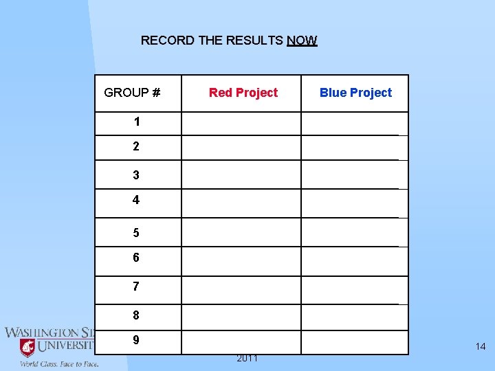 RECORD THE RESULTS NOW GROUP # Red Project Blue Project 1 2 3 4