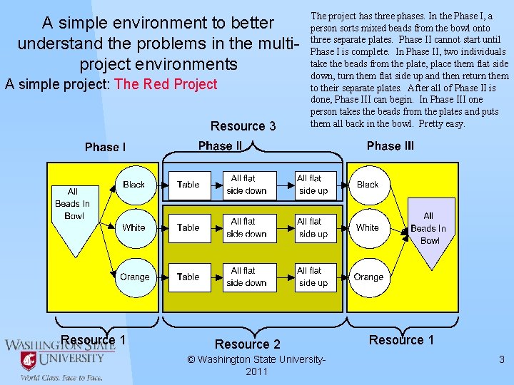 A simple environment to better understand the problems in the multiproject environments A simple