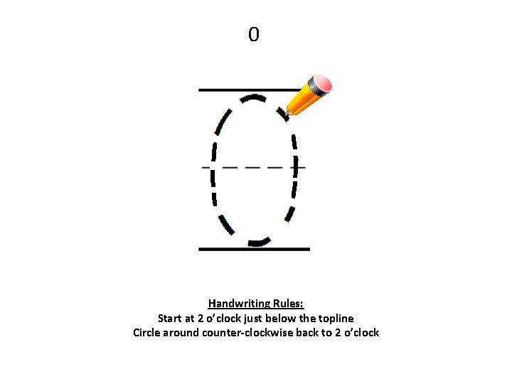 0 Handwriting Rules: Start at 2 o’clock just below the topline Circle around counter-clockwise