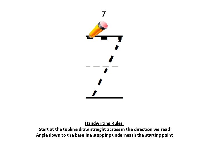 7 Handwriting Rules: Start at the topline draw straight across in the direction we
