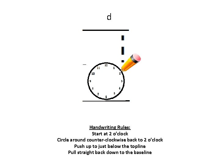 d Handwriting Rules: Start at 2 o’clock Circle around counter-clockwise back to 2 o’clock