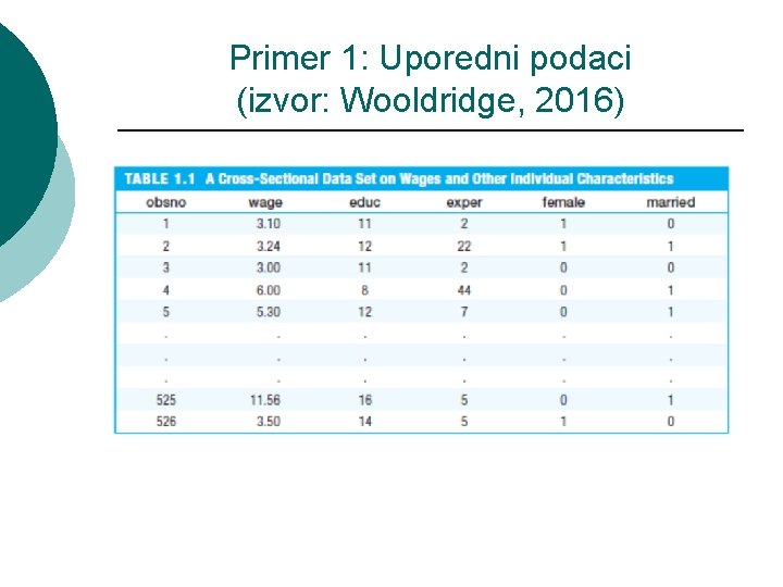 Primer 1: Uporedni podaci (izvor: Wooldridge, 2016) 