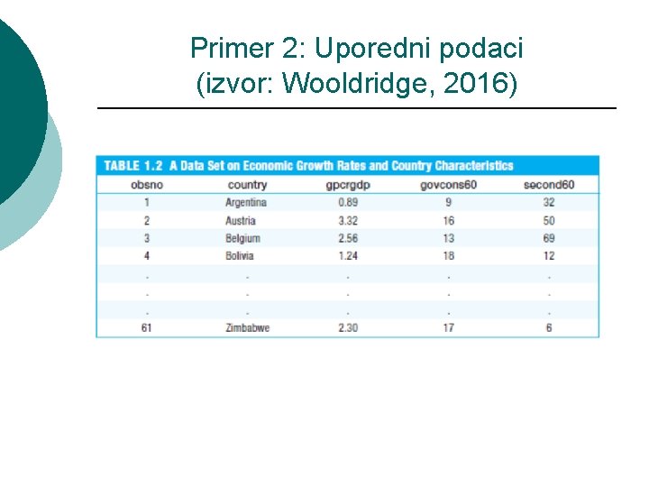 Primer 2: Uporedni podaci (izvor: Wooldridge, 2016) 