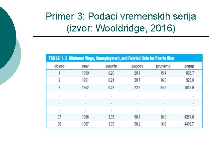 Primer 3: Podaci vremenskih serija (izvor: Wooldridge, 2016) 