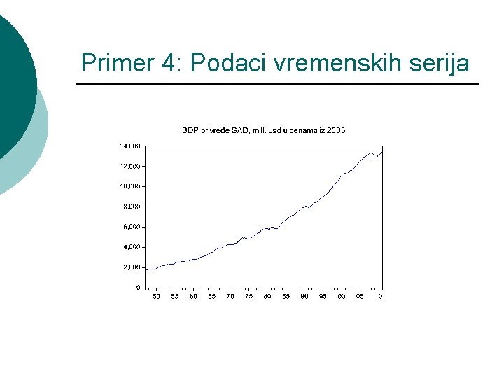 Primer 4: Podaci vremenskih serija 