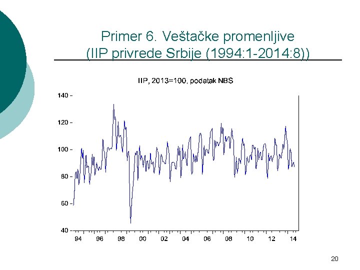 Primer 6. Veštačke promenljive (IIP privrede Srbije (1994: 1 -2014: 8)) 20 