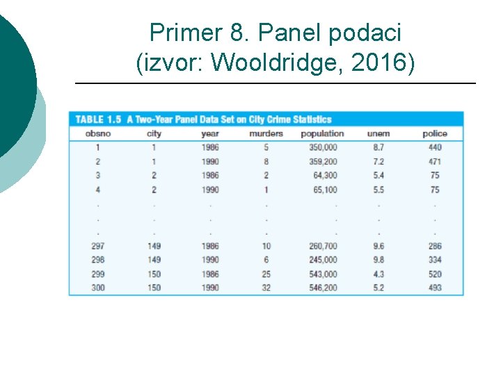 Primer 8. Panel podaci (izvor: Wooldridge, 2016) 