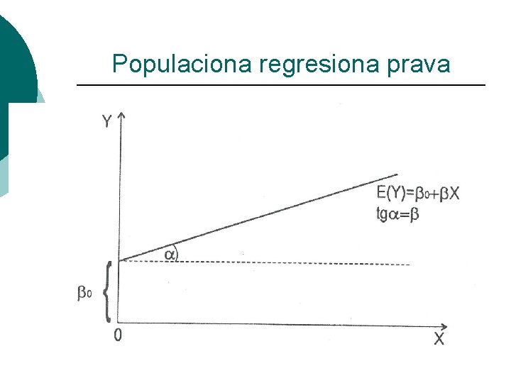 Populaciona regresiona prava 