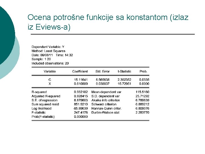 Ocena potrošne funkcije sa konstantom (izlaz iz Eviews-a) 