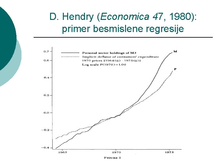 D. Hendry (Economica 47, 1980): primer besmislene regresije 