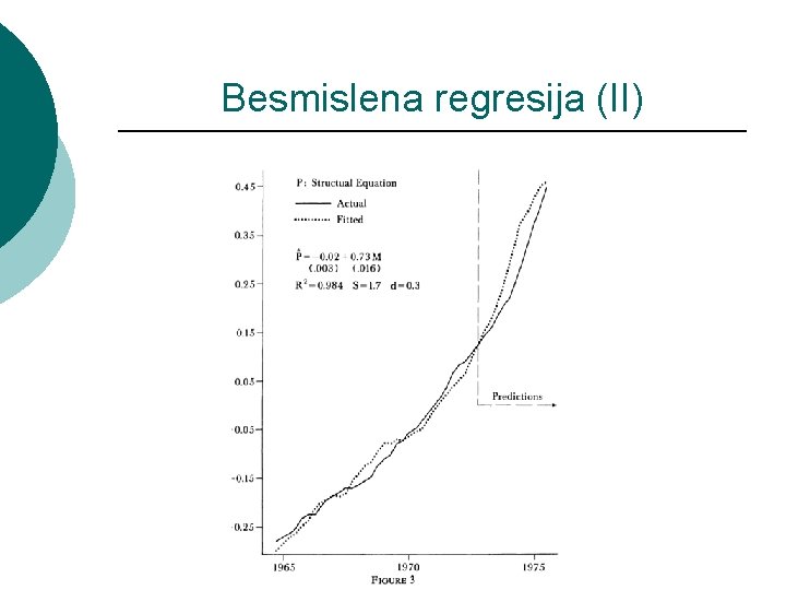 Besmislena regresija (II) 