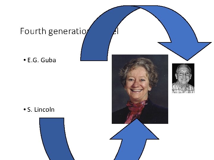 Fourth generation model • E. G. Guba • S. Lincoln 