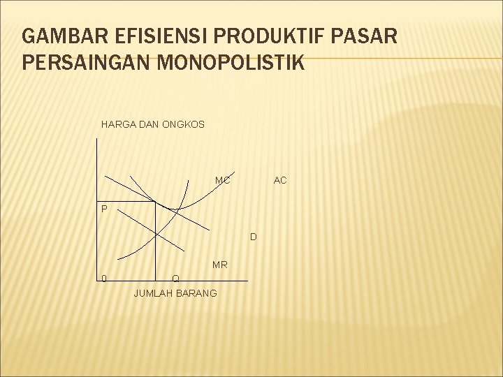 GAMBAR EFISIENSI PRODUKTIF PASAR PERSAINGAN MONOPOLISTIK HARGA DAN ONGKOS MC AC P D MR