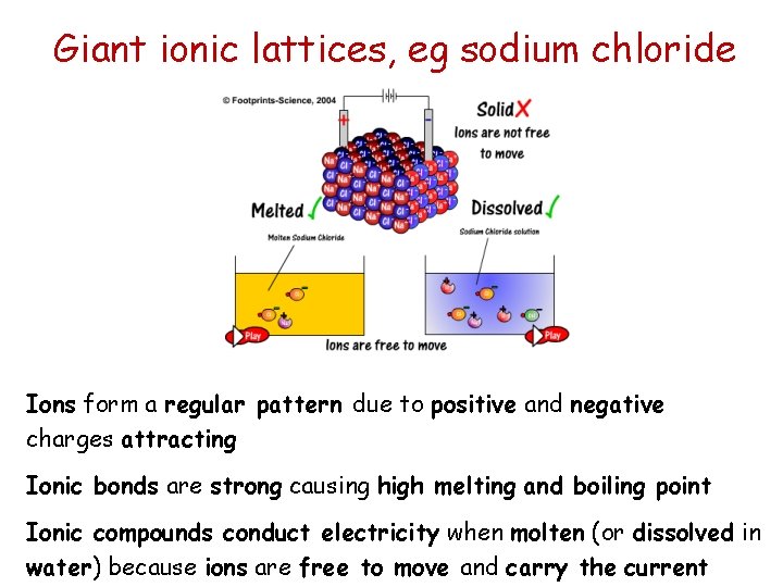 Giant ionic lattices, eg sodium chloride Ions form a regular pattern due to positive