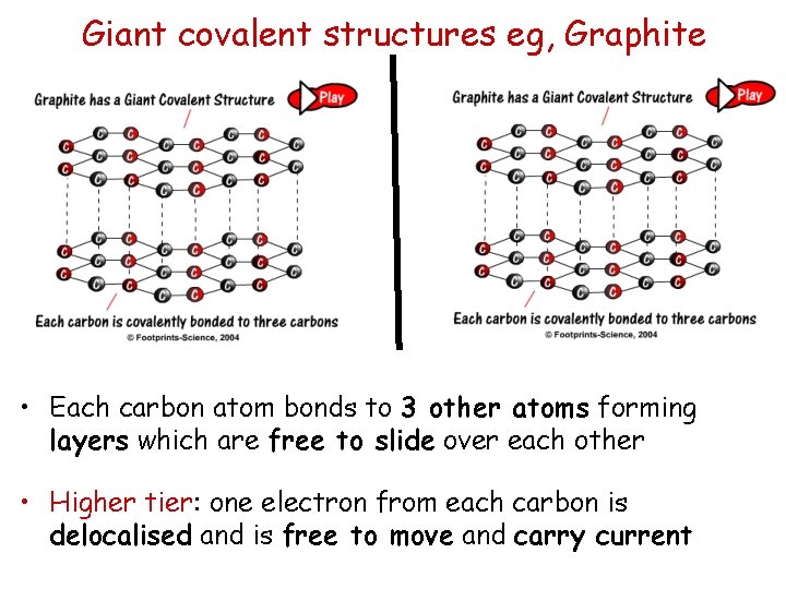 Giant covalent structures eg, Graphite • Each carbon atom bonds to 3 other atoms