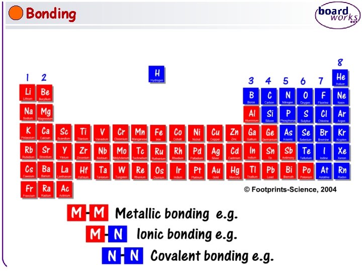Bonding 7 of 45 © Boardworks Ltd 2007 
