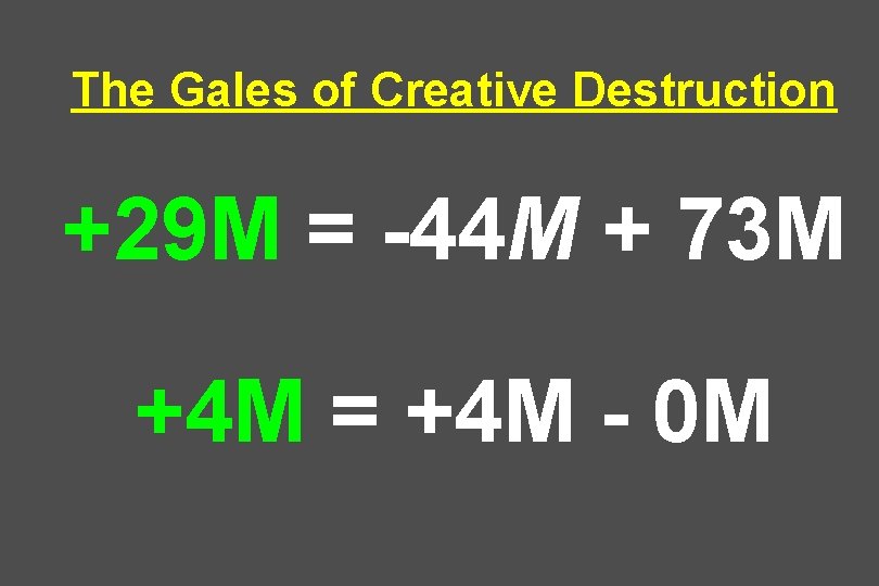 The Gales of Creative Destruction +29 M = -44 M + 73 M +4