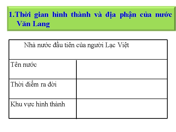 1. Thời gian hình thành và địa phận của nước Văn Lang Nhà nước