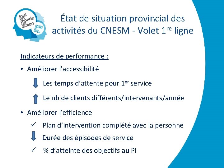 État de situation provincial des activités du CNESM - Volet 1 re ligne Indicateurs