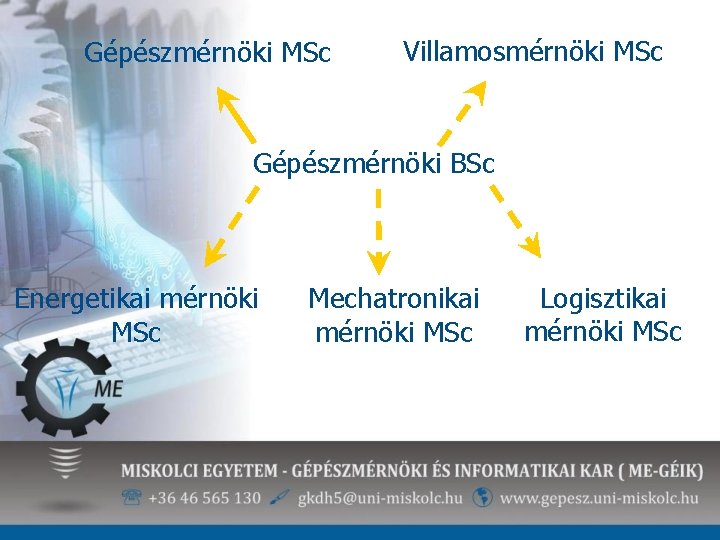 Gépészmérnöki MSc Villamosmérnöki MSc Gépészmérnöki BSc Energetikai mérnöki MSc Mechatronikai mérnöki MSc Logisztikai mérnöki