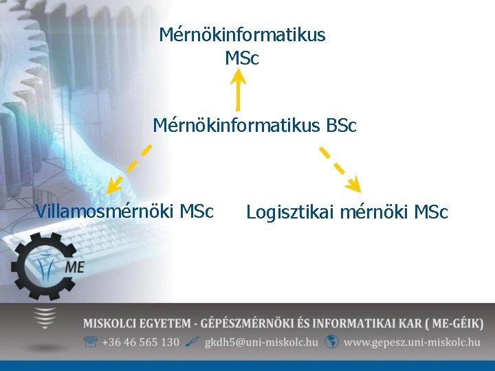 Mérnökinformatikus MSc Mérnökinformatikus BSc Villamosmérnöki MSc Logisztikai mérnöki MSc 