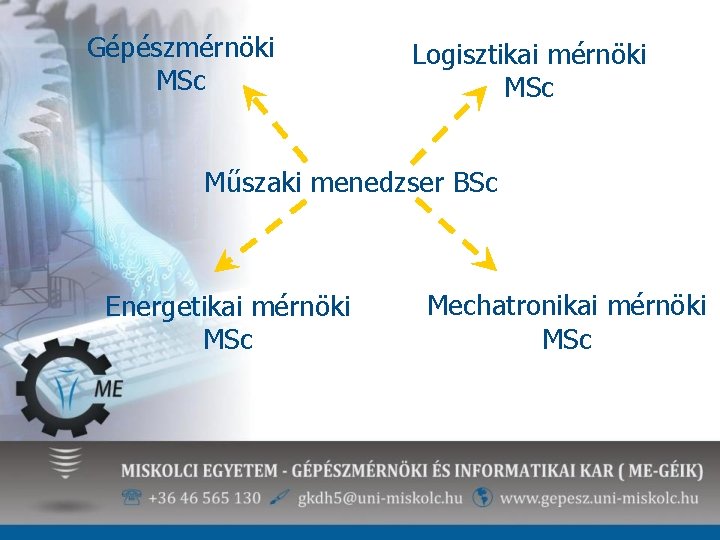 Gépészmérnöki MSc Logisztikai mérnöki MSc Műszaki menedzser BSc Energetikai mérnöki MSc Mechatronikai mérnöki MSc