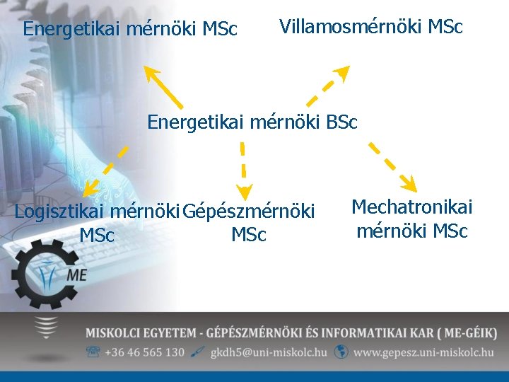 Energetikai mérnöki MSc Villamosmérnöki MSc Energetikai mérnöki BSc Logisztikai mérnöki Gépészmérnöki MSc Mechatronikai mérnöki