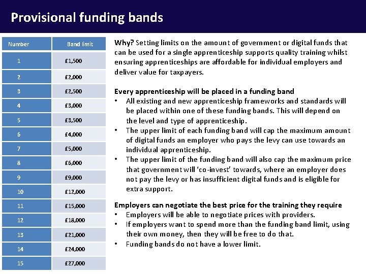 Provisional funding bands Number Band limit 1 £ 1, 500 2 £ 2, 000