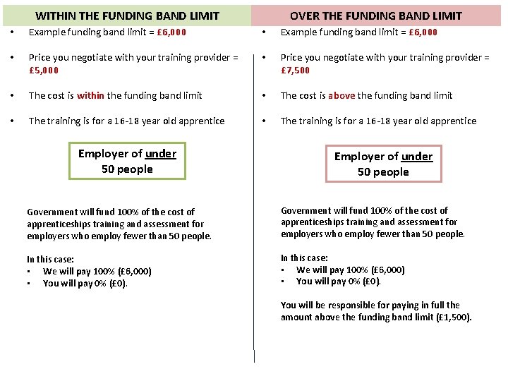 WITHIN THE FUNDING BAND LIMIT • Funding limits– • Example funding band limithow =