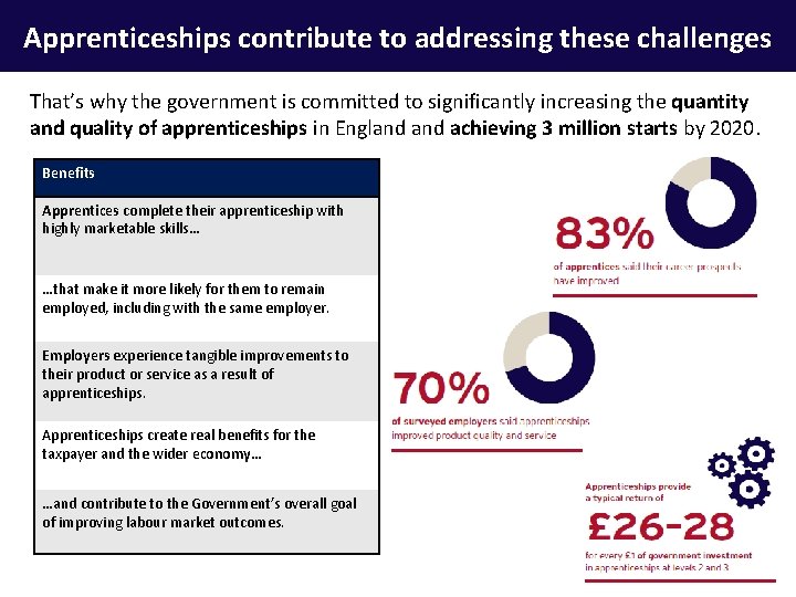 Apprenticeships contribute to addressing these challenges That’s why the government is committed to significantly