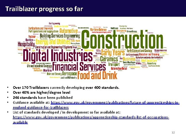 Trailblazer progress so far • • • Over 170 Trailblazers currently developing over 400
