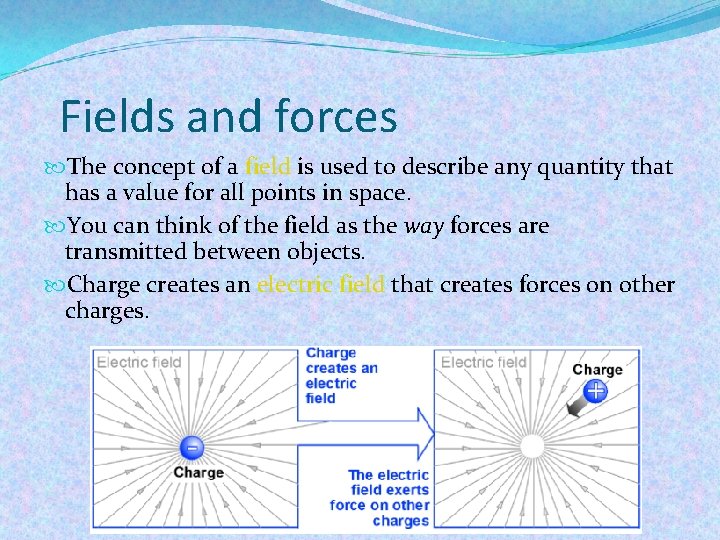 Fields and forces The concept of a field is used to describe any quantity