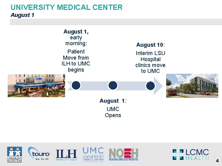 UNIVERSITY MEDICAL CENTER August 1, early morning: Patient Move from ILH to UMC begins