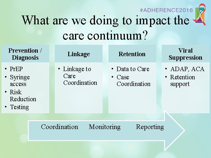 What are we doing to impact the care continuum? Prevention / Diagnosis • Pr.