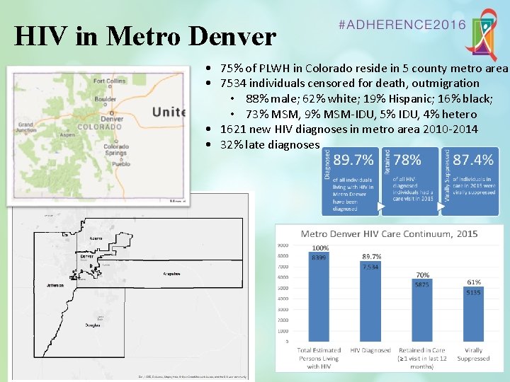 HIV in Metro Denver • 75% of PLWH in Colorado reside in 5 county