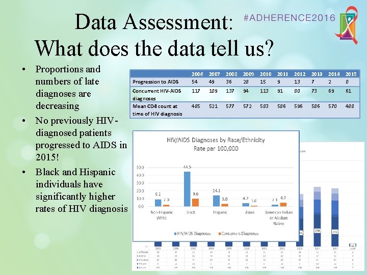 Data Assessment: What does the data tell us? • Proportions and numbers of late