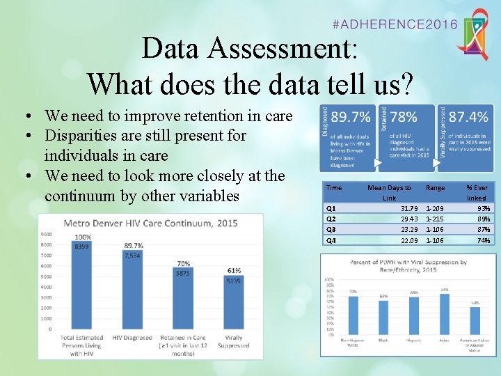 Data Assessment: What does the data tell us? • We need to improve retention