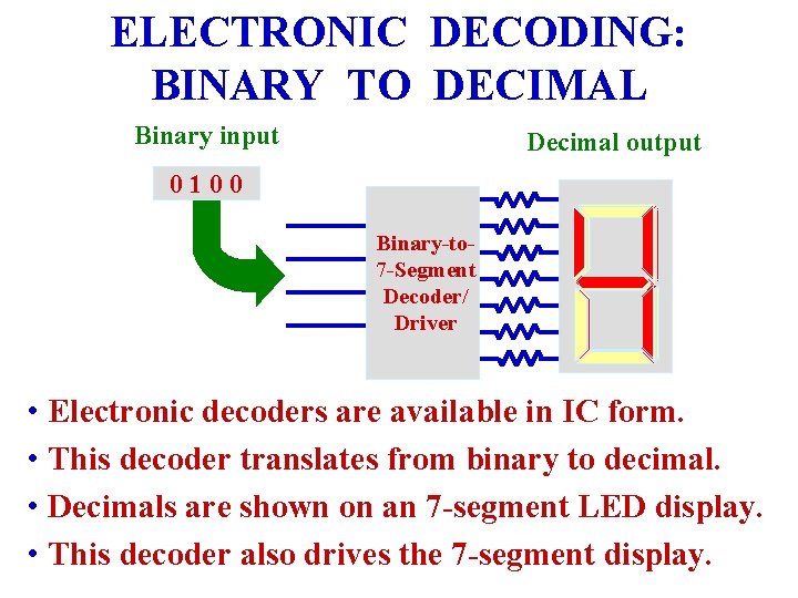 ELECTRONIC DECODING: BINARY TO DECIMAL Binary input Decimal output 0 10 01 01 Binary-to