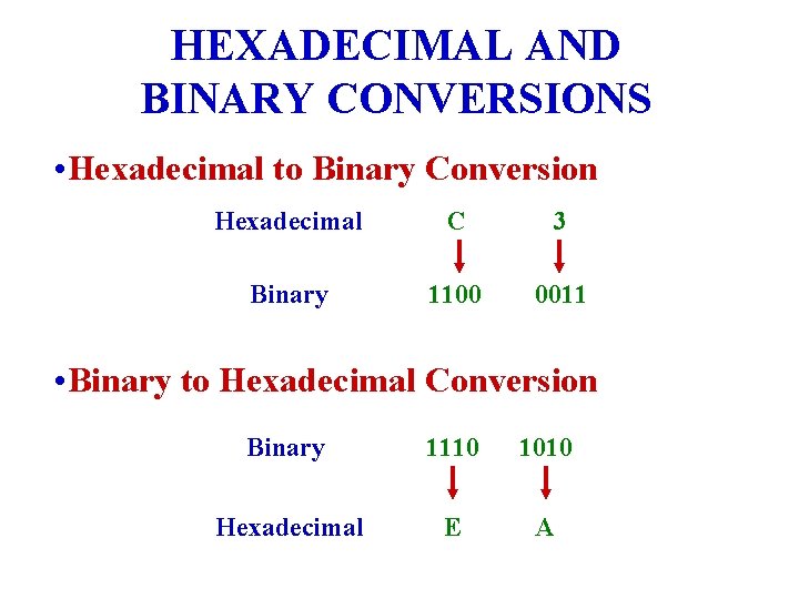 HEXADECIMAL AND BINARY CONVERSIONS • Hexadecimal to Binary Conversion Hexadecimal C 3 Binary 1100