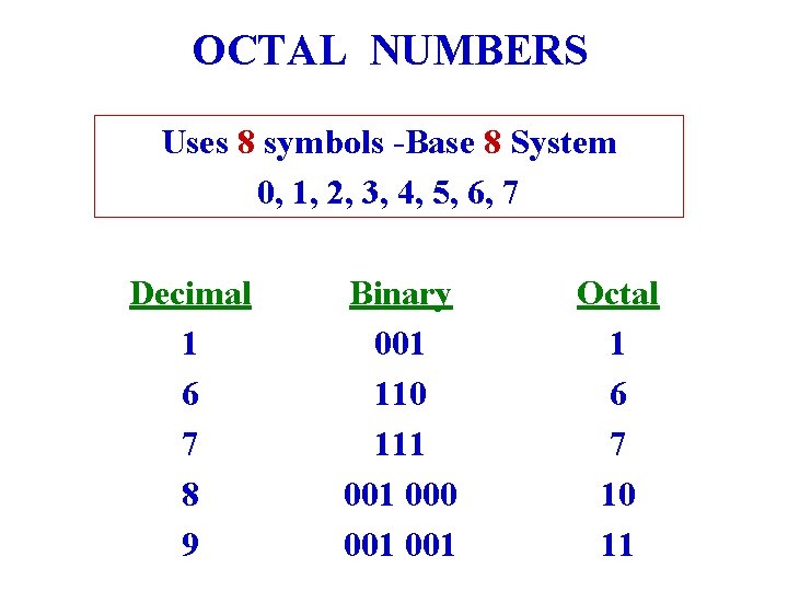 OCTAL NUMBERS Uses 8 symbols -Base 8 System 0, 1, 2, 3, 4, 5,