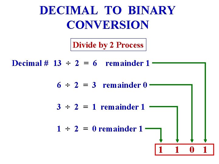 DECIMAL TO BINARY CONVERSION Divide by 2 Process Decimal # 13 ÷ 2 =