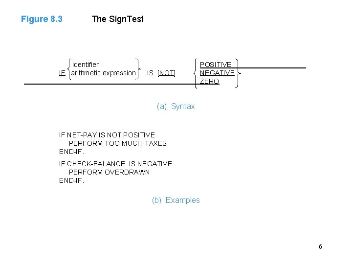 Figure 8. 3 The Sign. Test identifier IF arithmetic expression IS [NOT] POSITIVE NEGATIVE