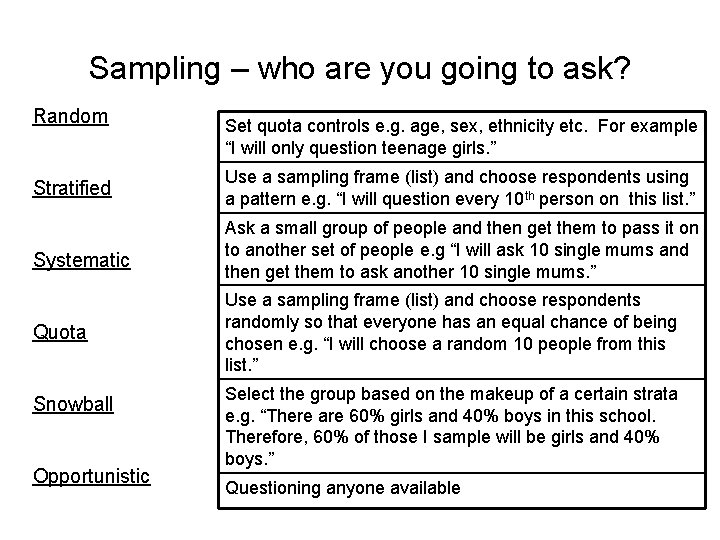 Sampling – who are you going to ask? Random Stratified Systematic Quota Snowball Opportunistic