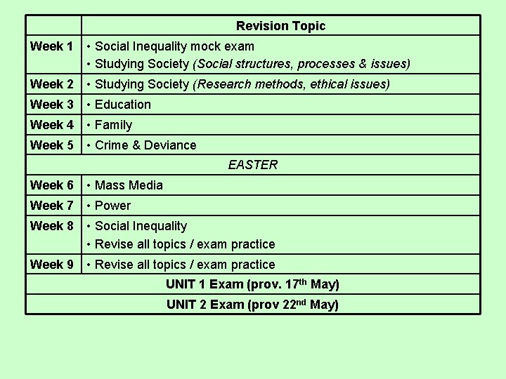 Revision Topic Week 1 • Social Inequality mock exam • Studying Society (Social structures,
