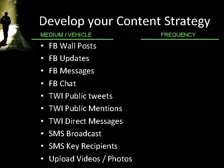 Develop your Content Strategy MEDIUM / VEHICLE • • • FB Wall Posts FB