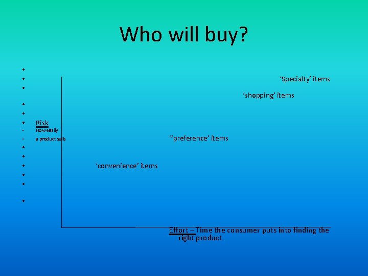 Who will buy? • • • • ‘Specialty’ items ‘shopping’ items Risk How easily