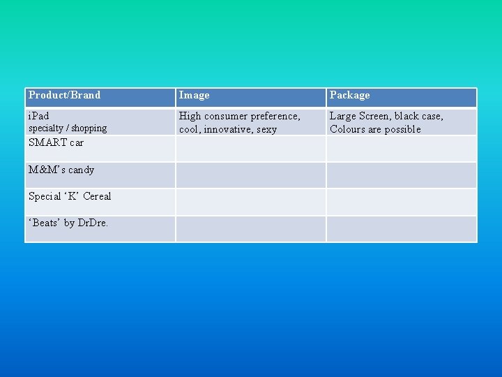 Product/Brand Image Package i. Pad High consumer preference, cool, innovative, sexy Large Screen, black