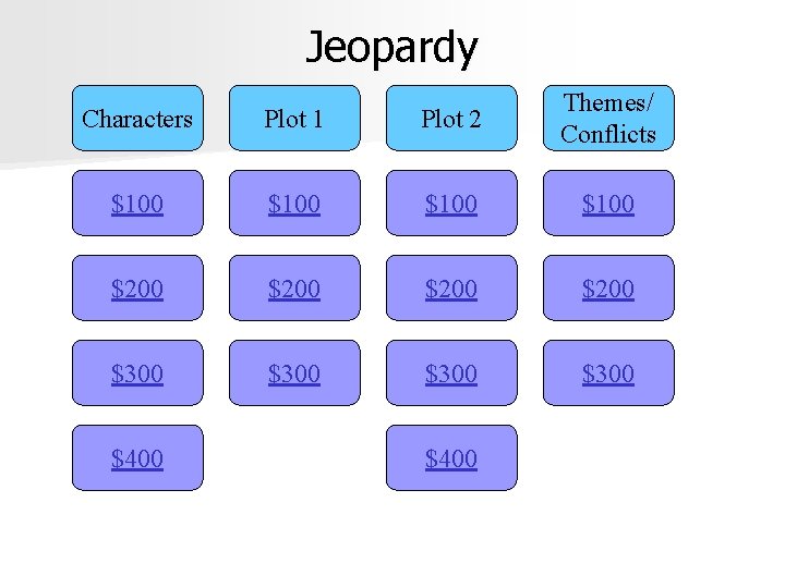 Jeopardy Characters Plot 1 Plot 2 Themes/ Conflicts $100 $200 $300 $400 