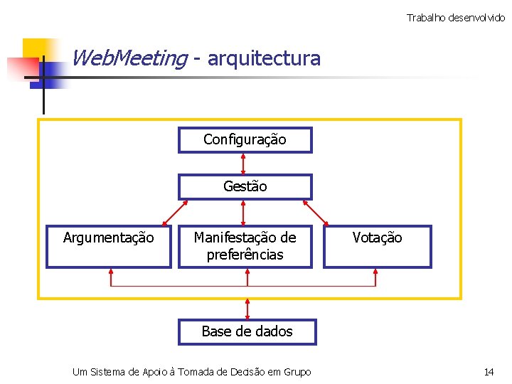 Trabalho desenvolvido Web. Meeting - arquitectura Configuração Gestão Argumentação Manifestação de preferências Votação Base