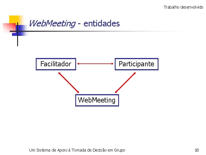 Trabalho desenvolvido Web. Meeting - entidades Facilitador Participante Web. Meeting Um Sistema de Apoio